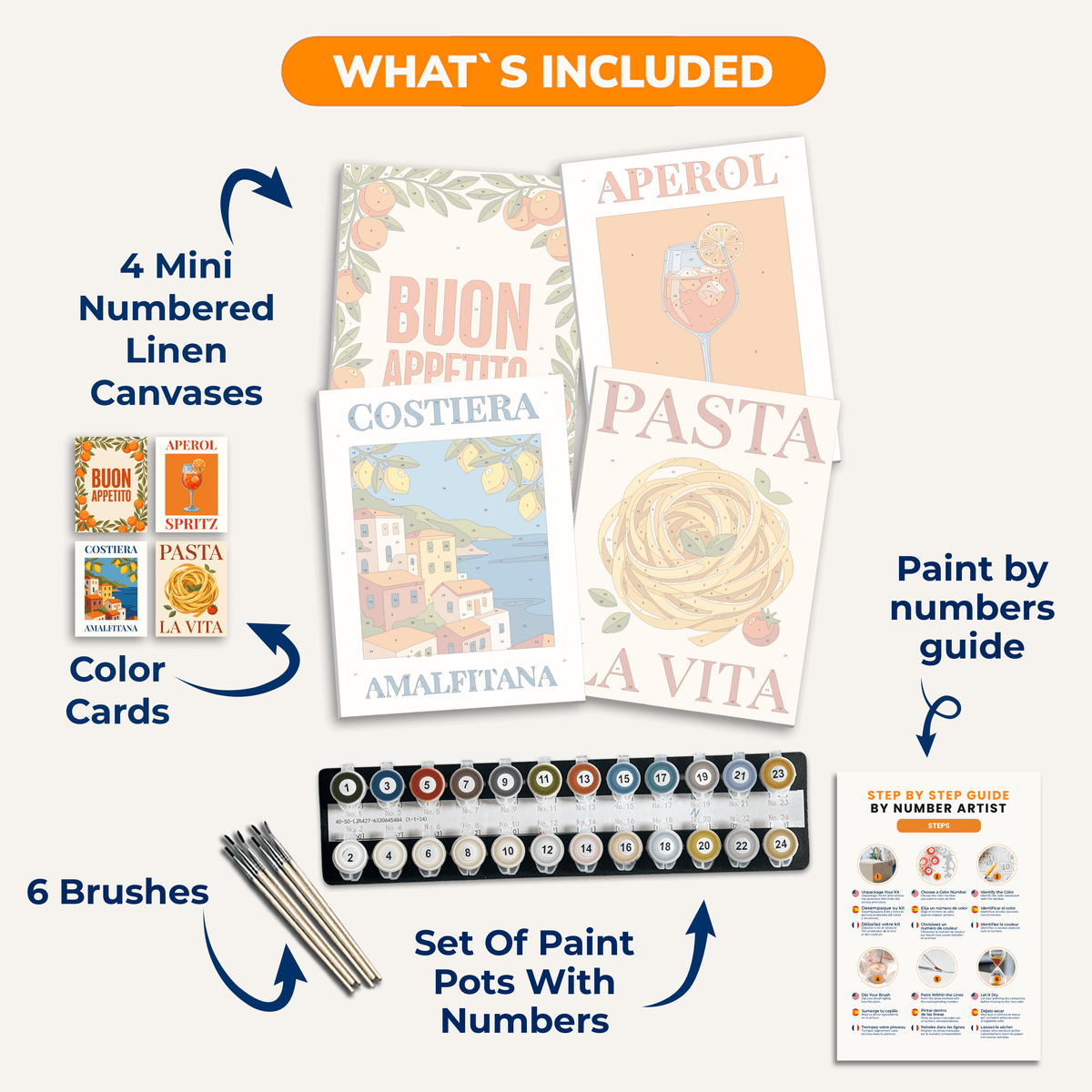 Guten Appetit – 4er Mini-Set | Malen nach Zahlen